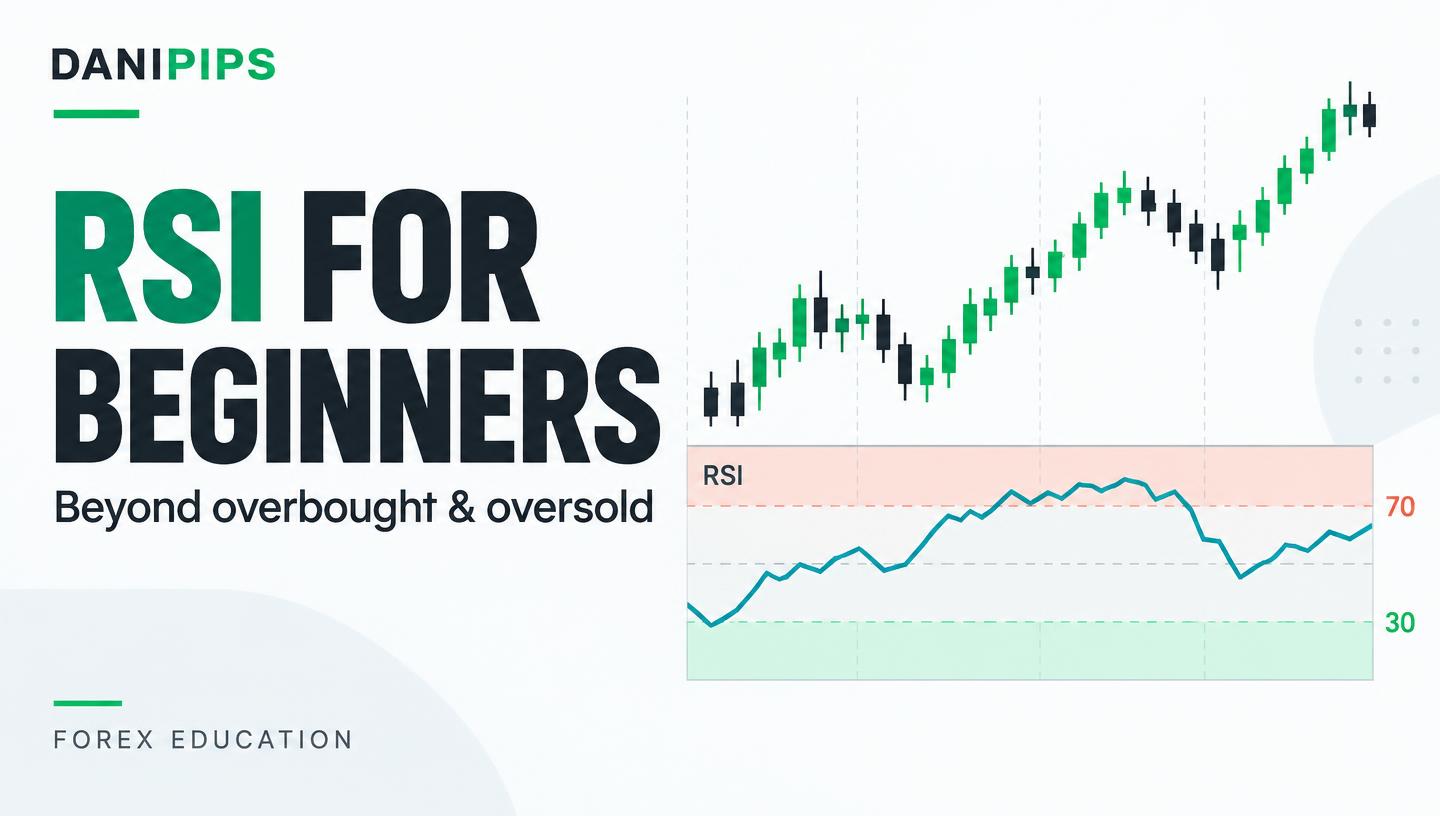 RSI Indicator in Forex: A Beginner’s Guide